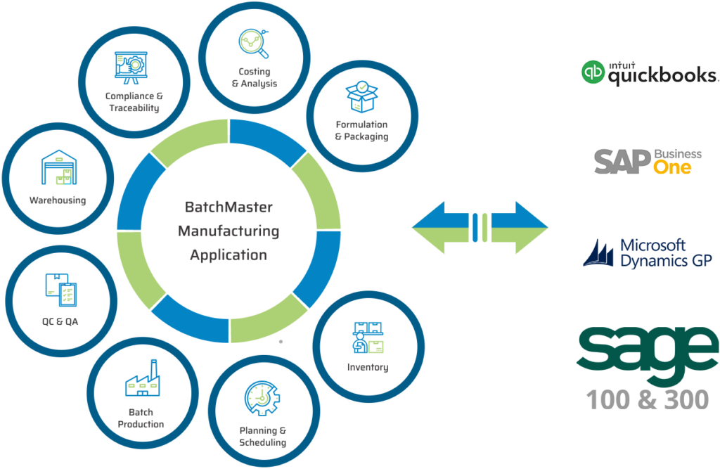 Food Manufacturing ERP Software | Food ERP Software