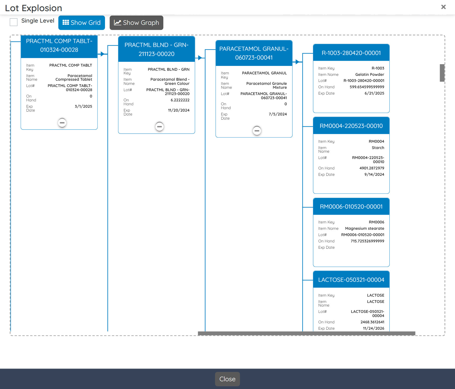 Serialization & Traceability Control