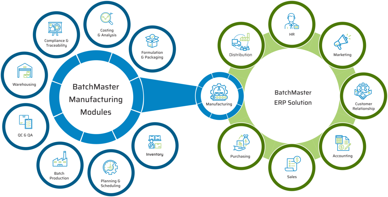 Food Manufacturing Software