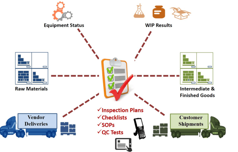 Quality Control and Assurance Software